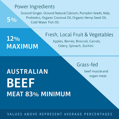 RAW 4 PAWS BEEF 8X200G PORTIONS 1.6KG
