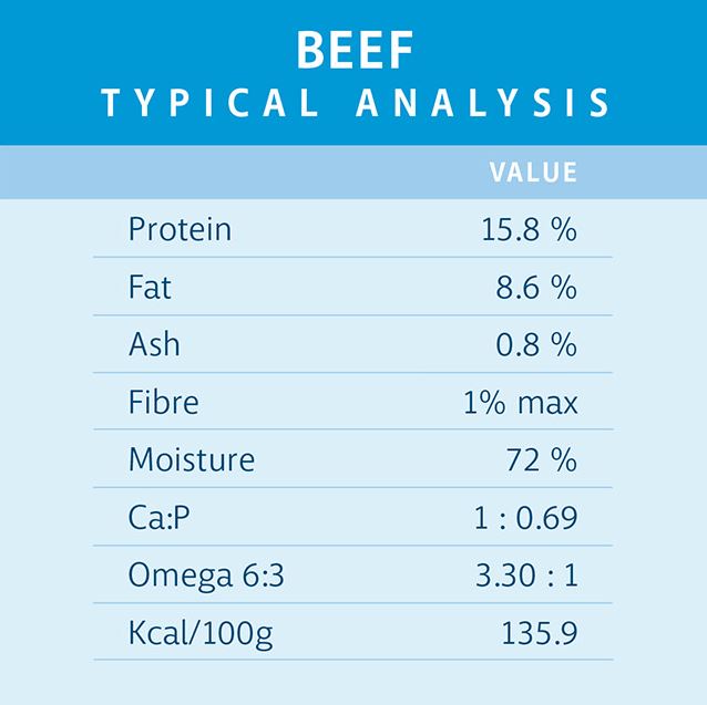 RAW 4 PAWS BEEF 8X200G PORTIONS 1.6KG