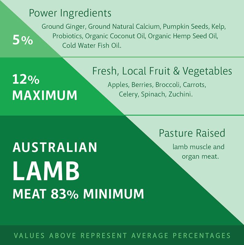 RAW 4 PAWS LAMB 8X200G PORTIONS 1.6KG