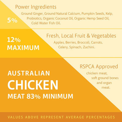 RAW 4 PAWS CHICKEN 8X200G PORTIONS 1.6KG