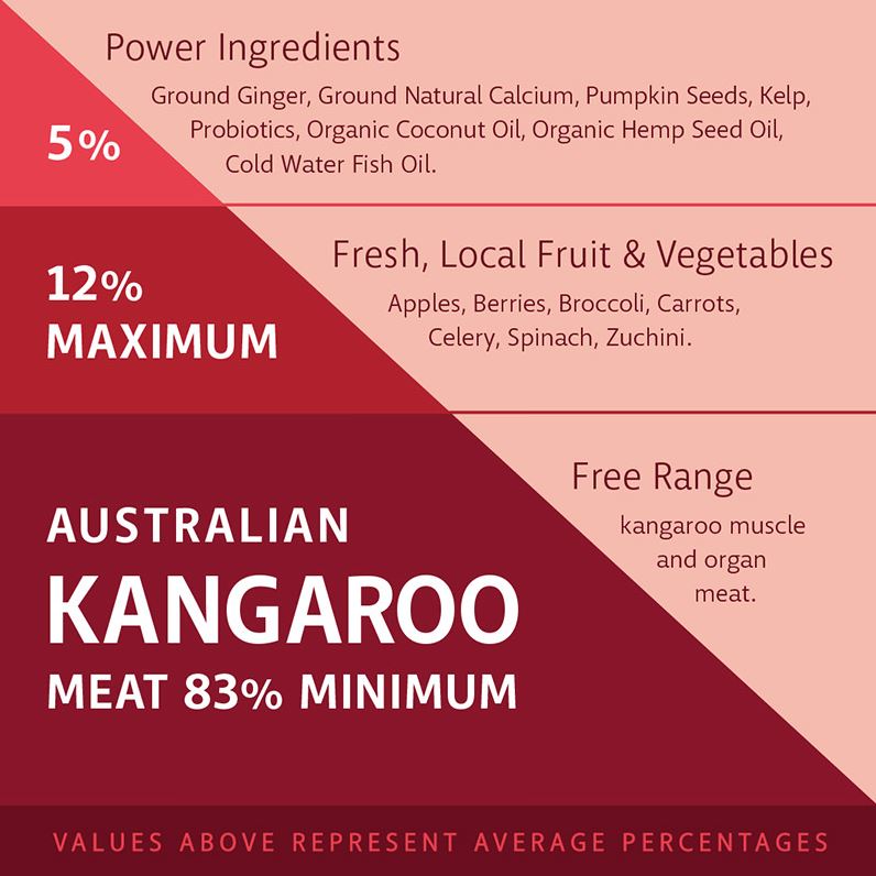 RAW 4 PAWS KANGAROO 8X200G PORTIONS 1.6KG