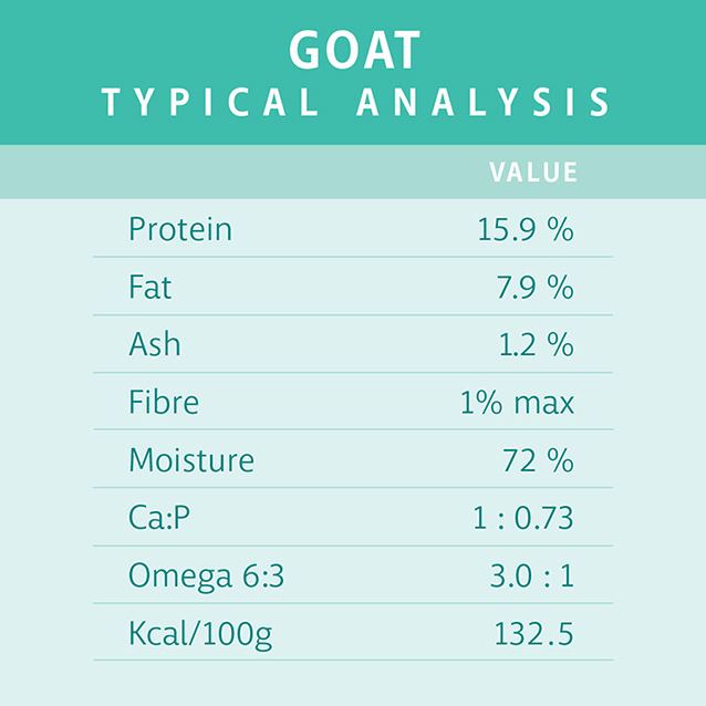 RAW 4 PAWS GOAT 8X200G PORTIONS 1.6KG