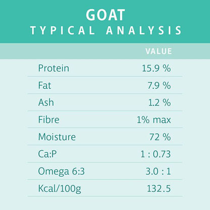 RAW 4 PAWS GOAT 8X200G PORTIONS 1.6KG