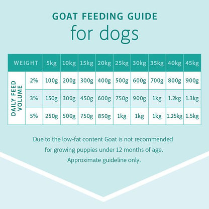 RAW 4 PAWS GOAT 8X200G PORTIONS 1.6KG