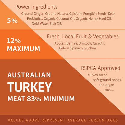 RAW 4 PAWS TURKEY 8X200G PORTIONS 1.6KG