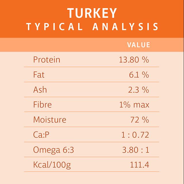 RAW 4 PAWS TURKEY 8X200G PORTIONS 1.6KG