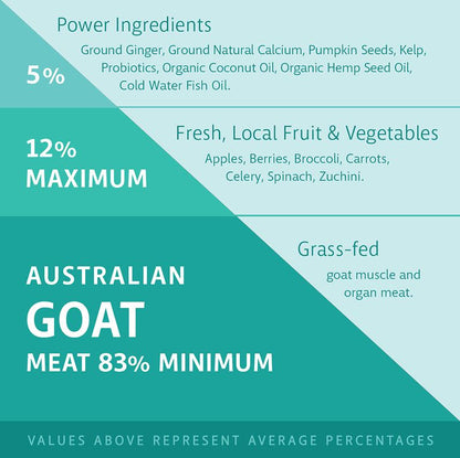 RAW 4 PAWS GOAT 1KG TUB