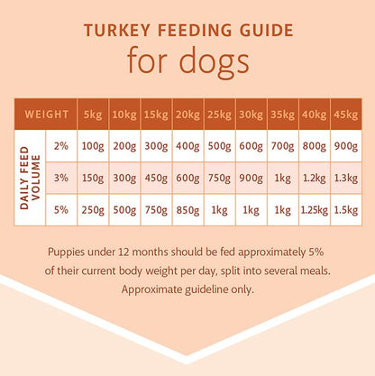 RAW 4 PAWS TURKEY 1KG TUB