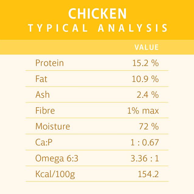 RAW 4 PAWS CHICKEN 1KG TUB